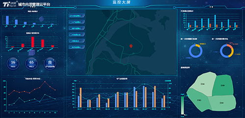 城市内涝与水体环境智慧监测 水利遥测终端机下的动态管控方案