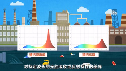 环保科普丨遥感可以监测水环境吗——卫星如何守护我们的‘蓝色钱包’
